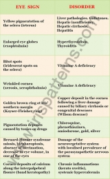 Eye signs